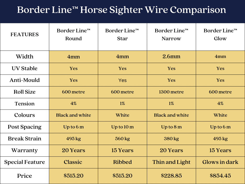 Border line horse sighter wire