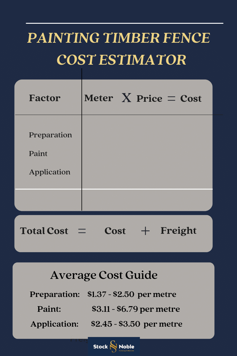 Painting Timber Fence Cost Estimator